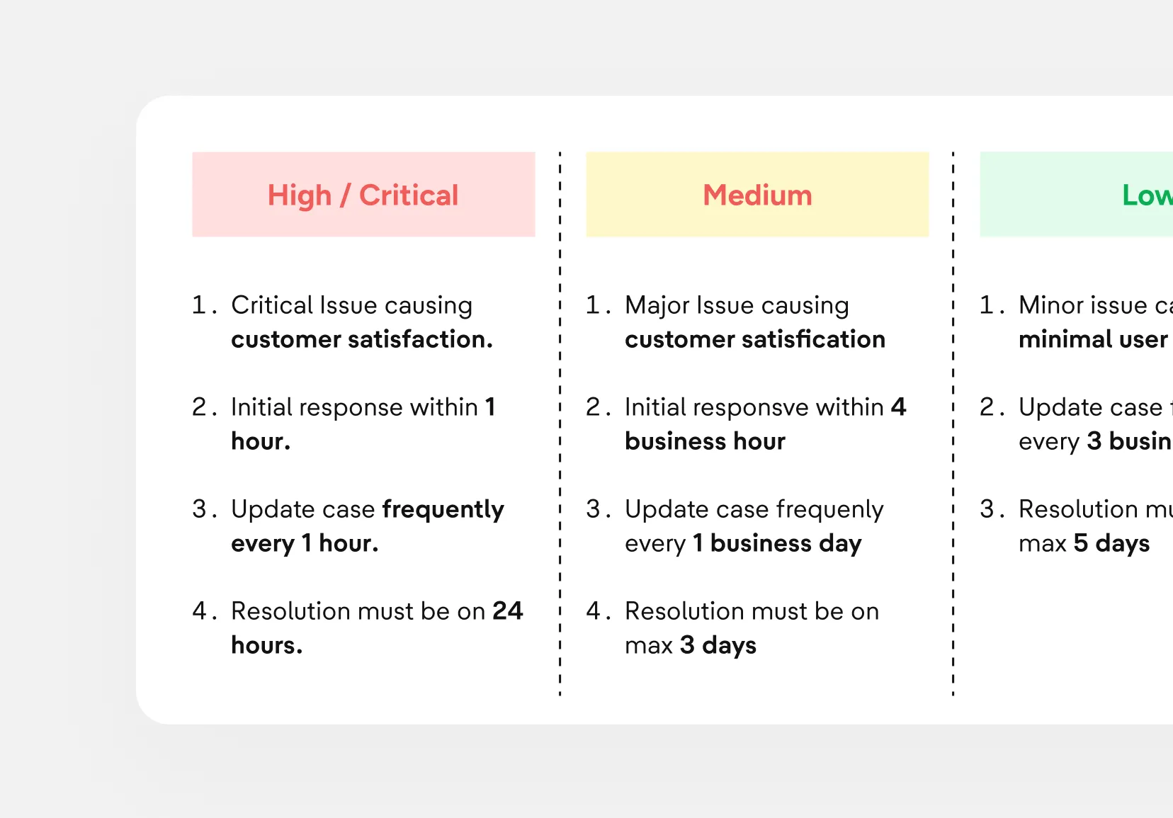 Customer Disruption Management Handling preview
