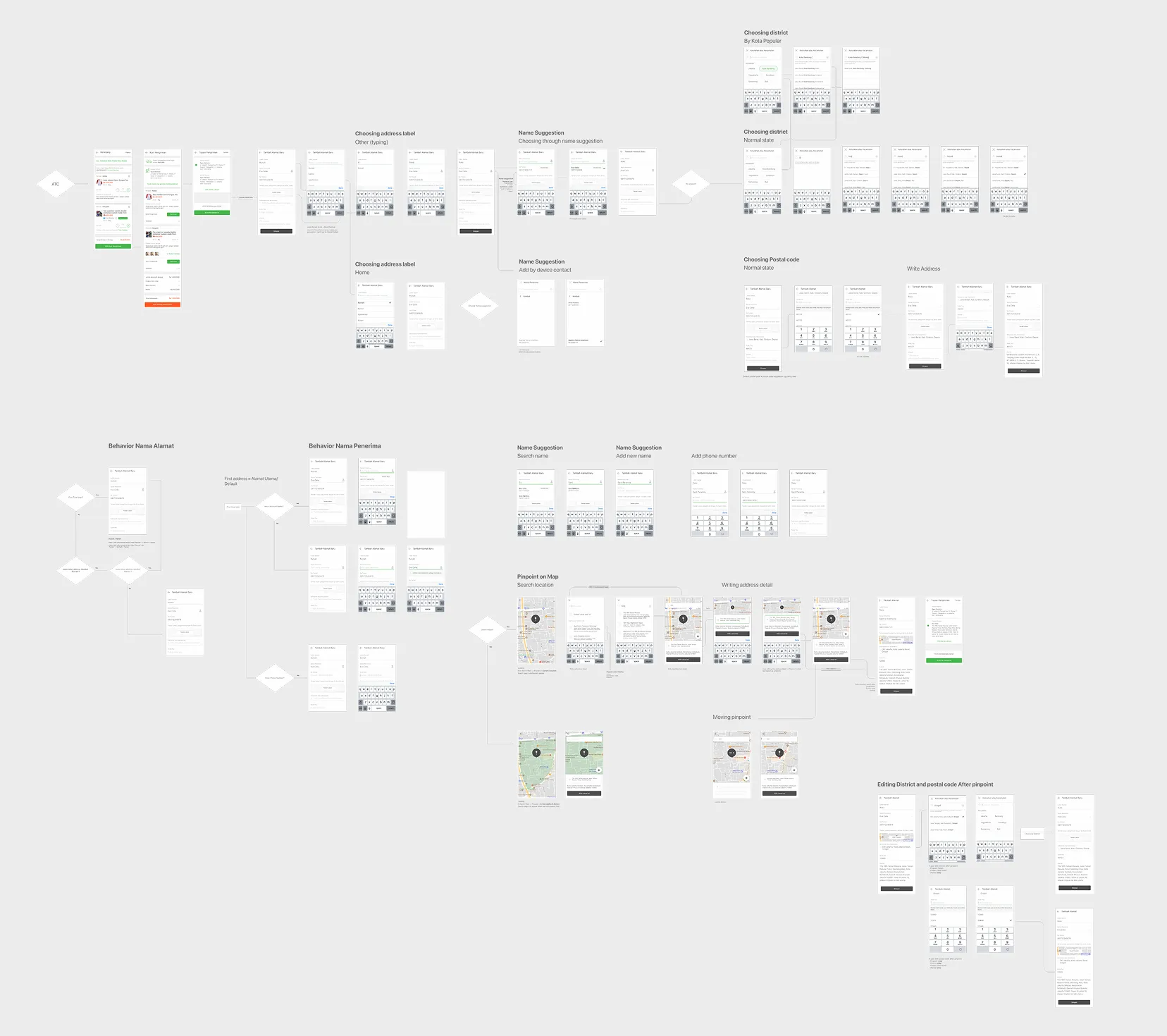Detailed flow exploration across multiple states and screens