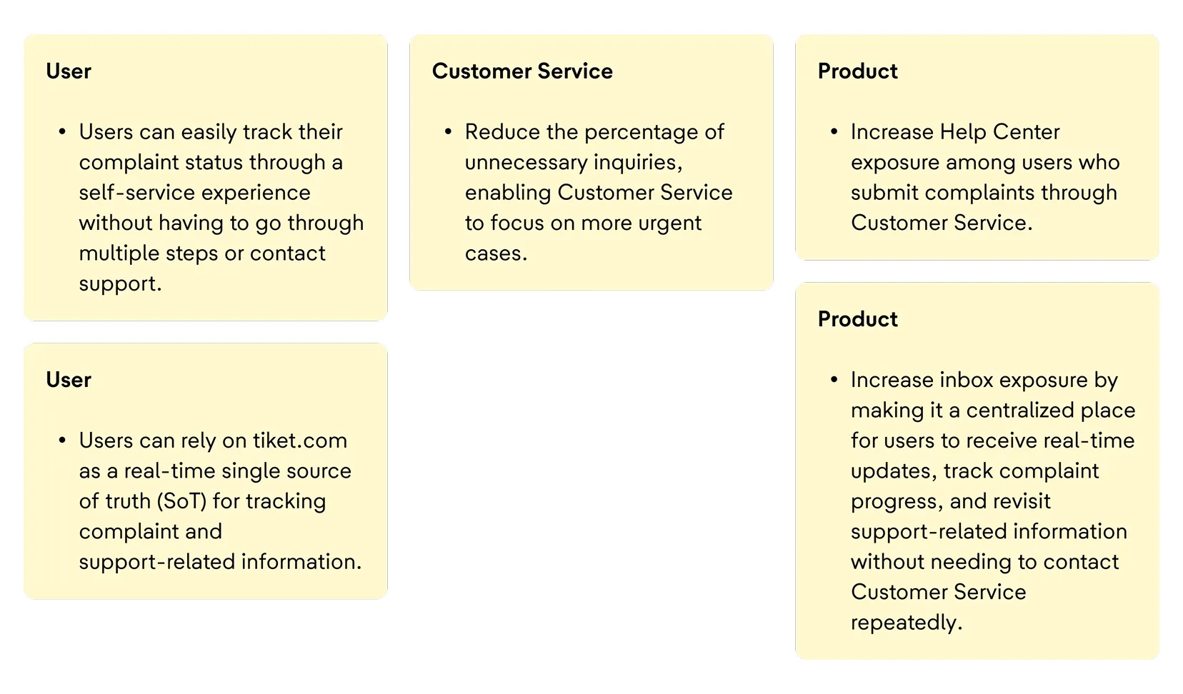 Intentions across User, Customer Service, and Product