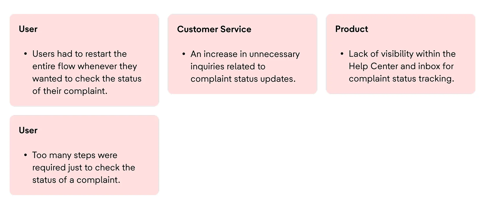 Pain points across User, Customer Service, and Product