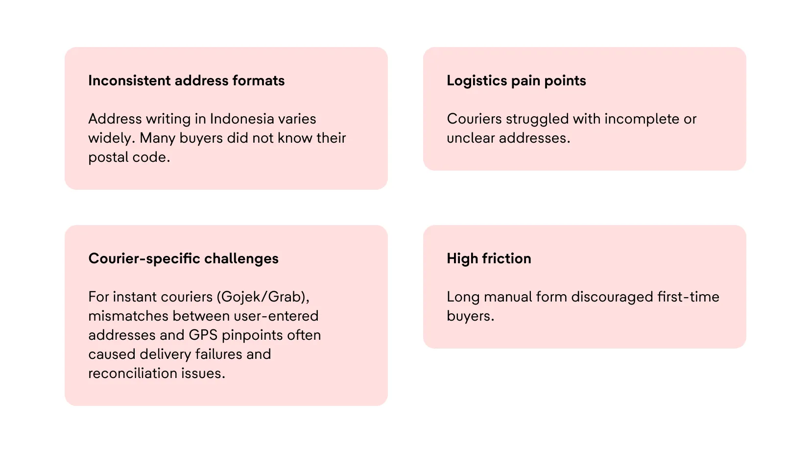 Problem cards: inconsistent address formats, logistics pain points, courier-specific challenges, high friction