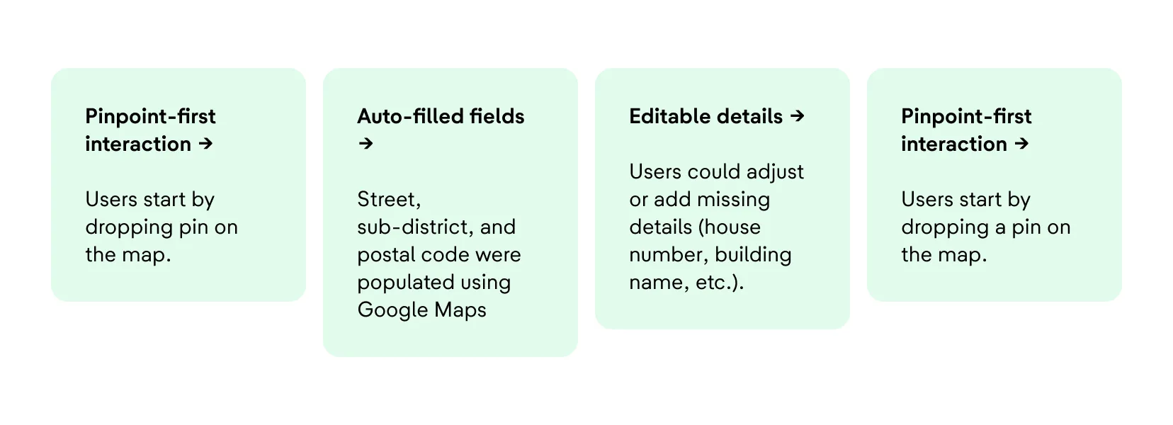 Solution cards: pinpoint-first interaction, auto-filled fields, editable details